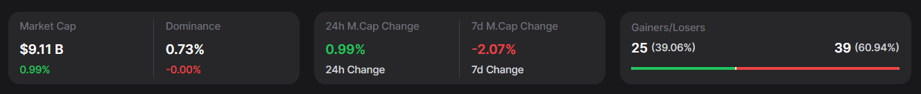 Optimism Market Metrics