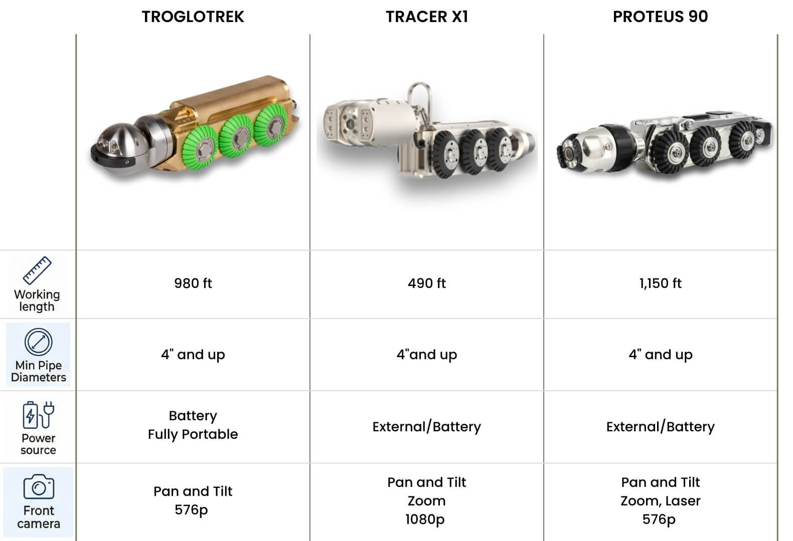 small diameter crawlers