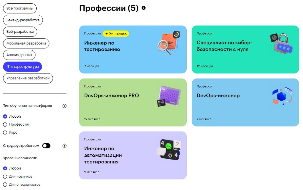Платформы для обучения программированию