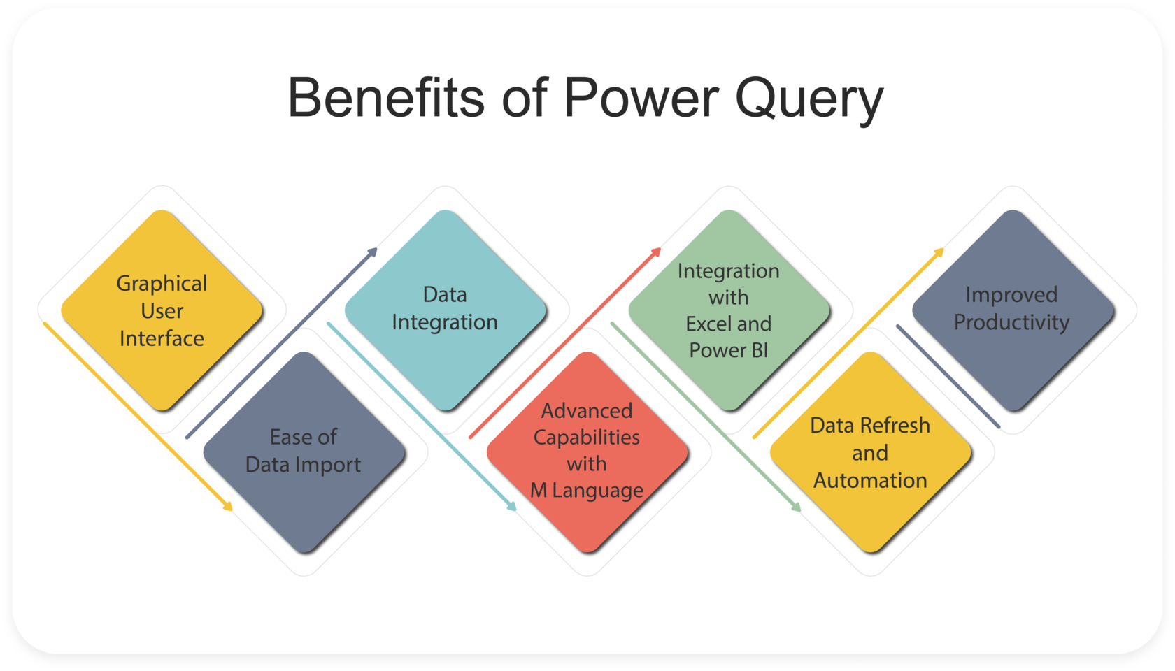 What is Power Query: The Complete Overview of Power Query