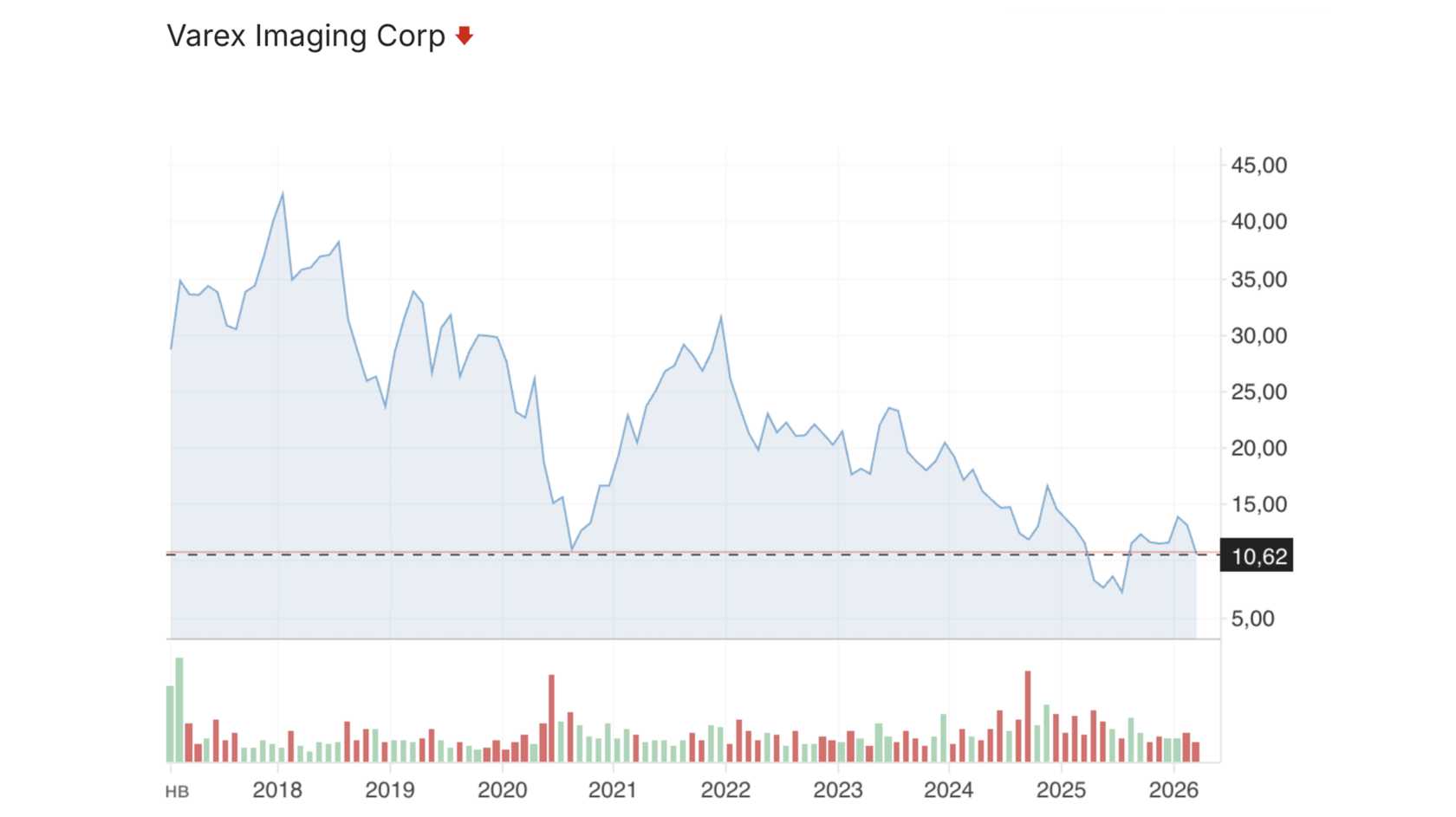График тикера VREX на март 2026