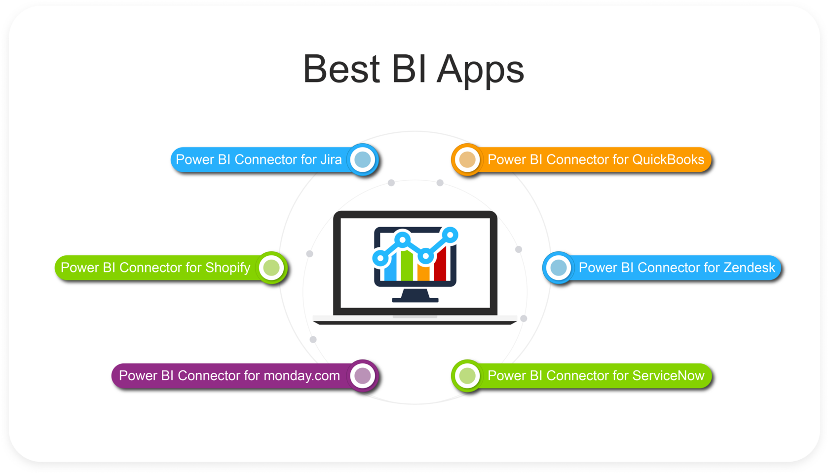 What are Power BI Apps: Complete Overview