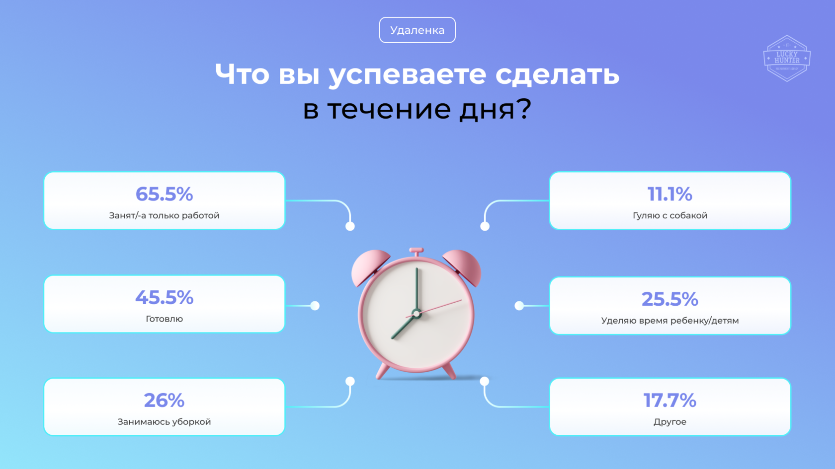 Кто работает лучше: удаленщики или офисные сотрудники? Результаты  исследования IT рекрутингового агентства Lucky Hunter