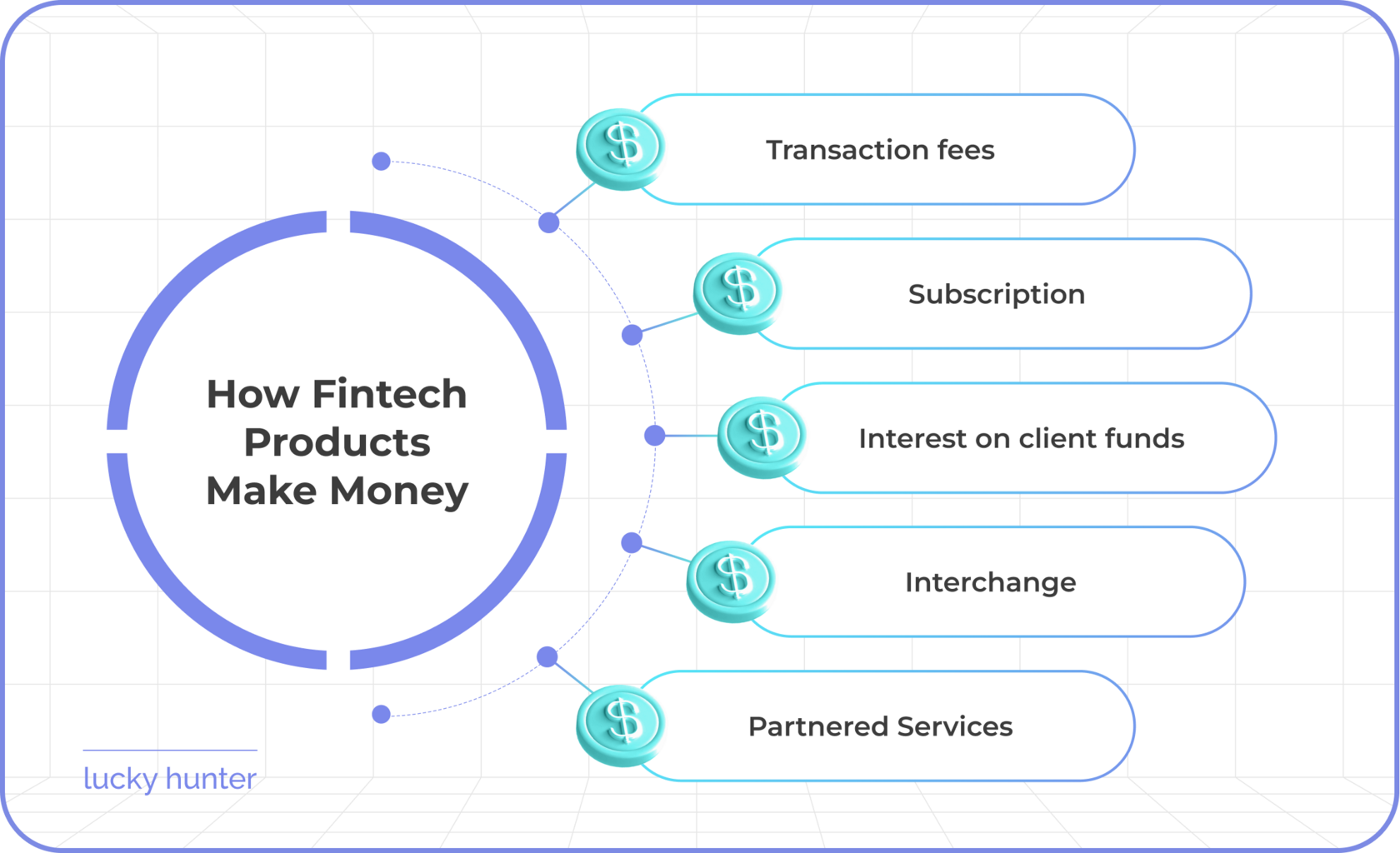 Basic Fin Tech Examples Fintech: An Overview of the Industry, Core Technologies, and Key Trends