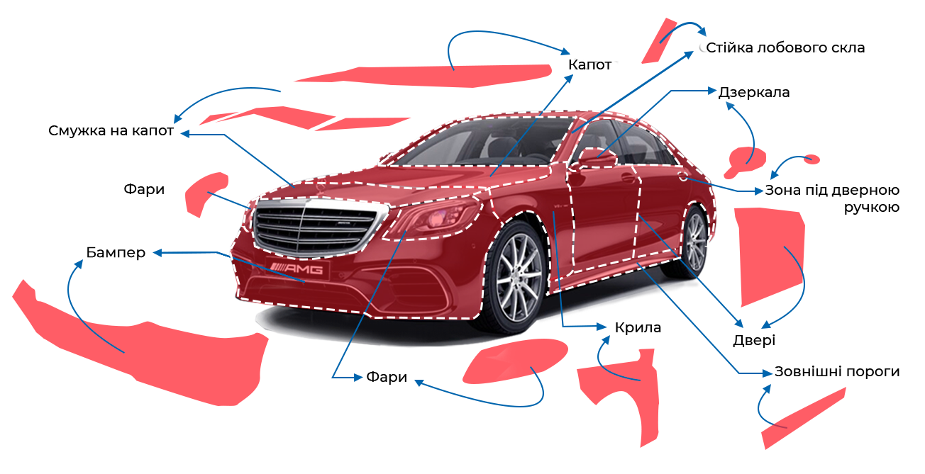 ПОКРЫТИЕ ЗАЩИТНОЙ ПЛЕНКОЙ в г. Харьков