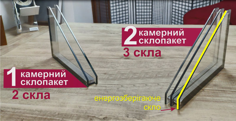 однокамерний склопакет для вікон