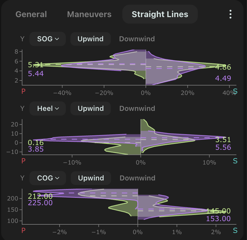 Customizable Dashboard