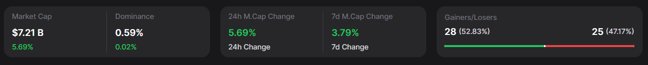 Cosmos Market Metrics