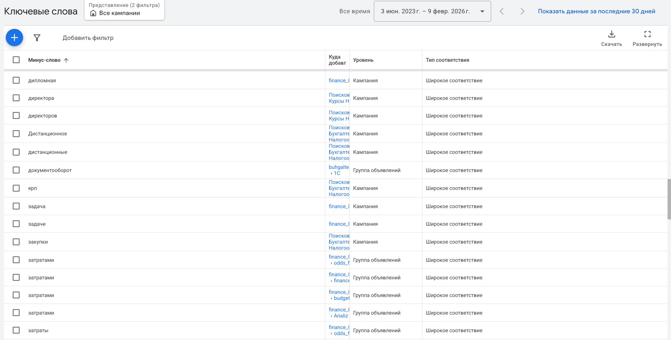 Список минус-слов в Google Ads с указанием уровня добавления: кампания или группа объявлений, типы соответствия