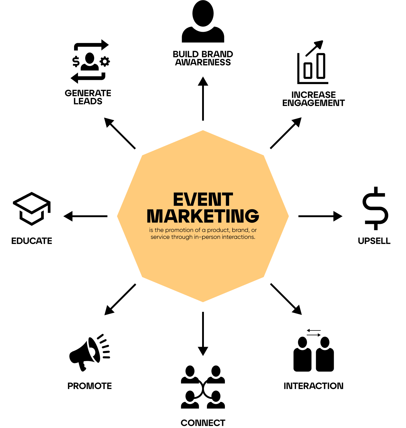 Components of event marketing
