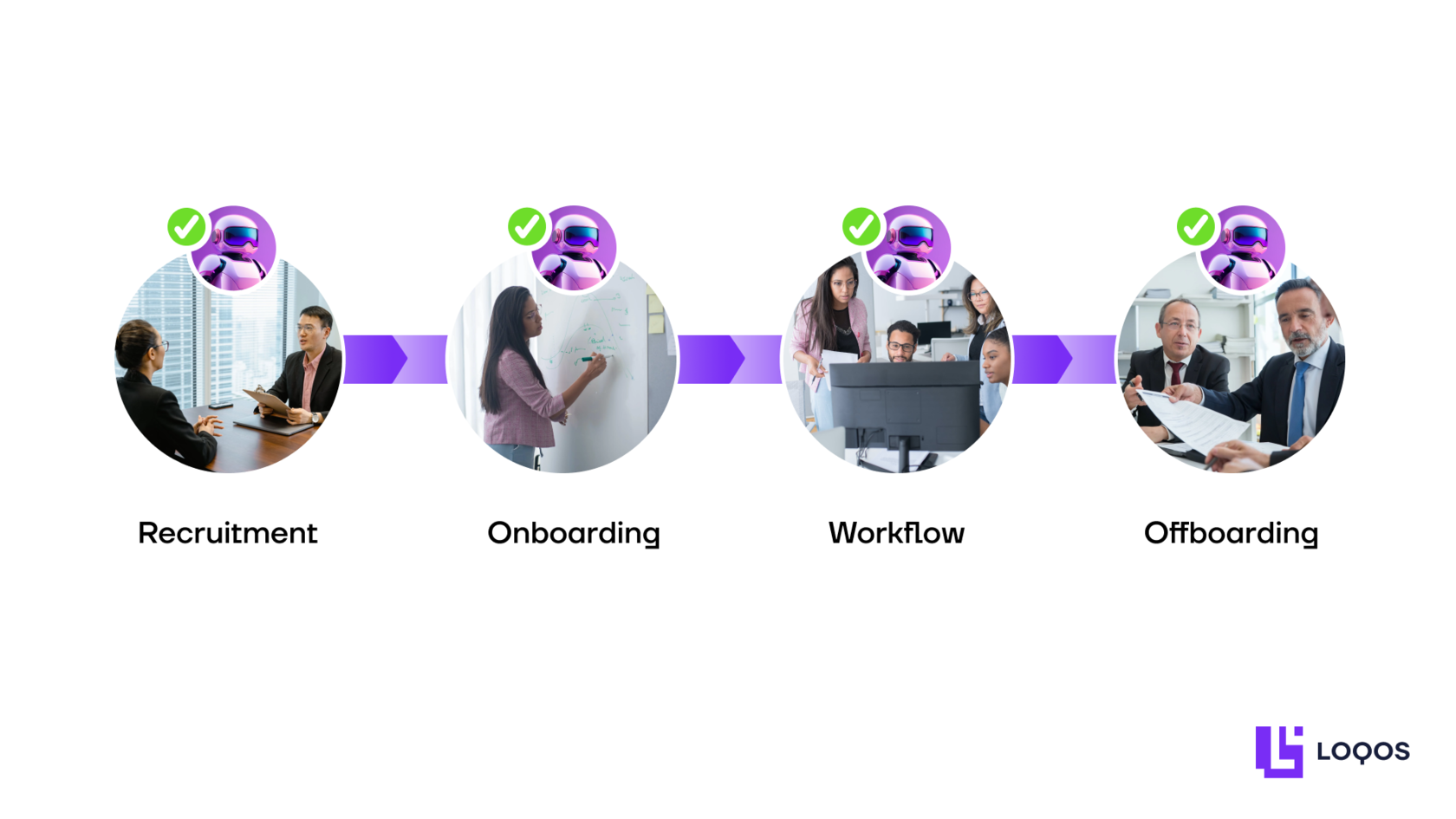 4 Use Cases How Chatbots Automate HR Communications