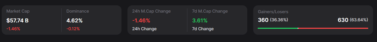 Binance Market Metrics