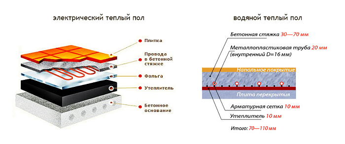 Электро-водяной теплый пол АСОТ АС-07