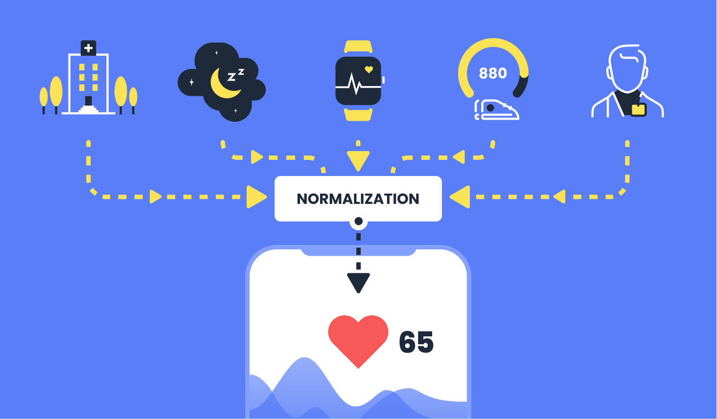 Apple HealthKit Pitfalls