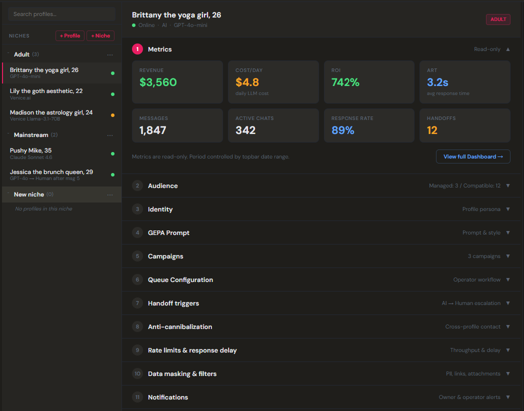 The character management screen: a list of characters grouped by niche, with settings for audience, identity, prompt, campaigns, queue, handoff triggers, rate limits and filters.