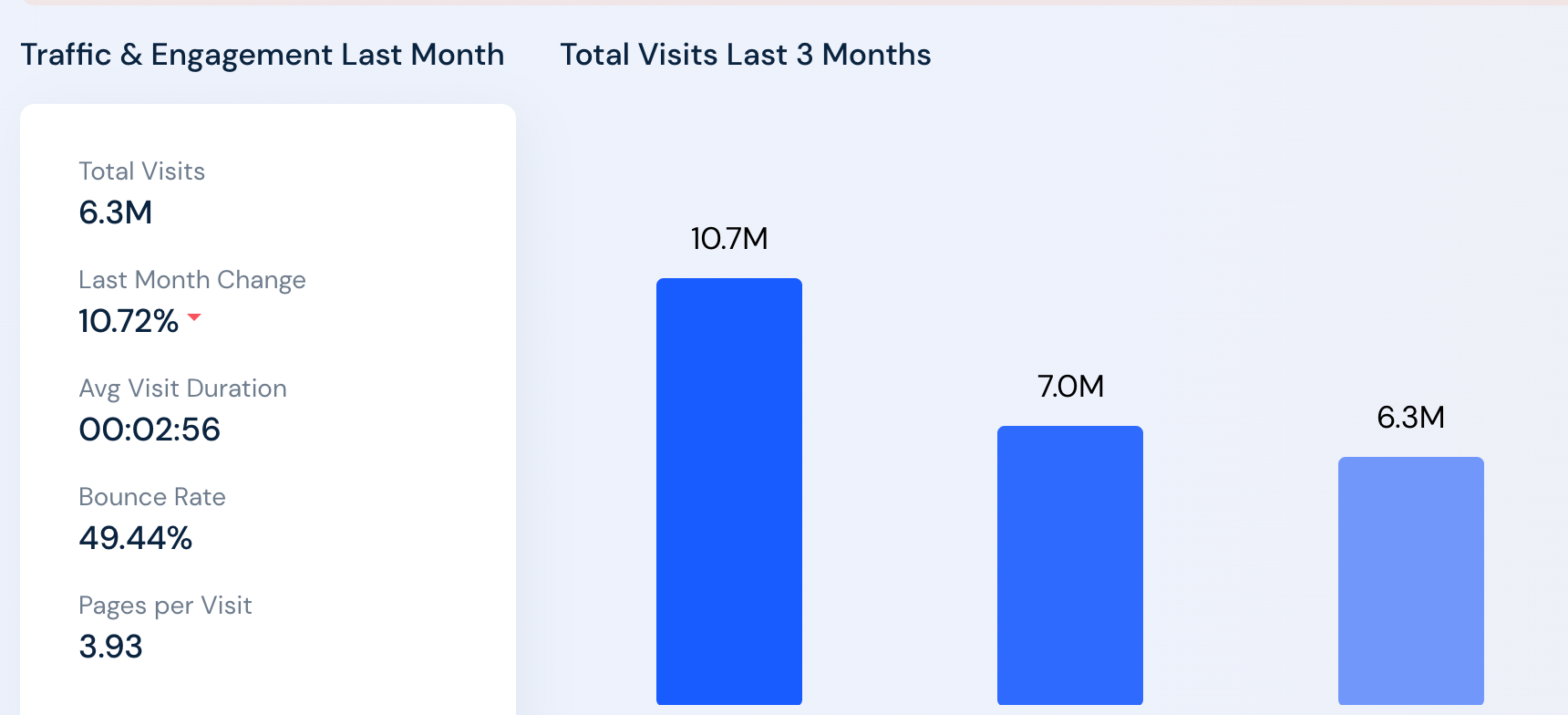 Crypto.com traffic and engagement