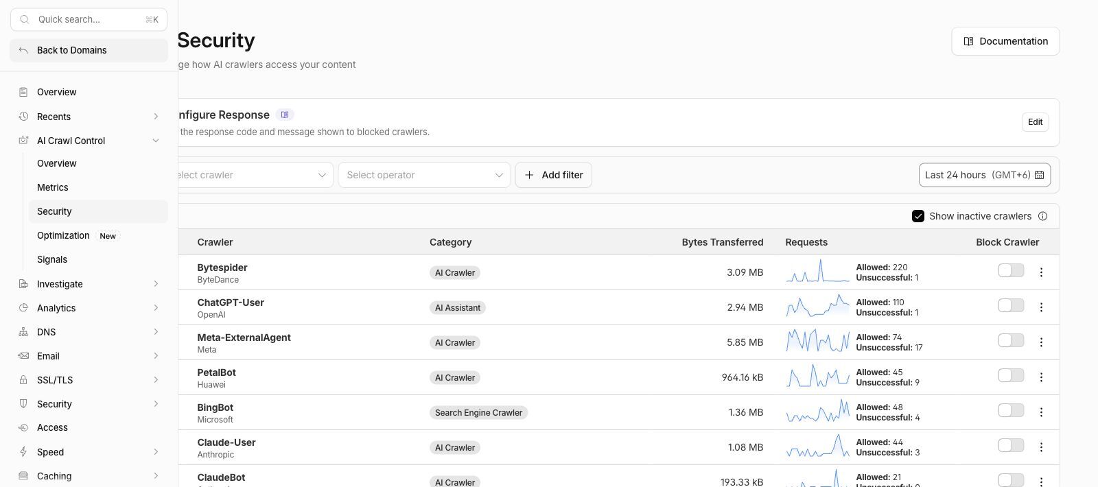 Панель Cloudflare AI Crawl Control со списком AI-краулеров, категориями и переключателями блокировки