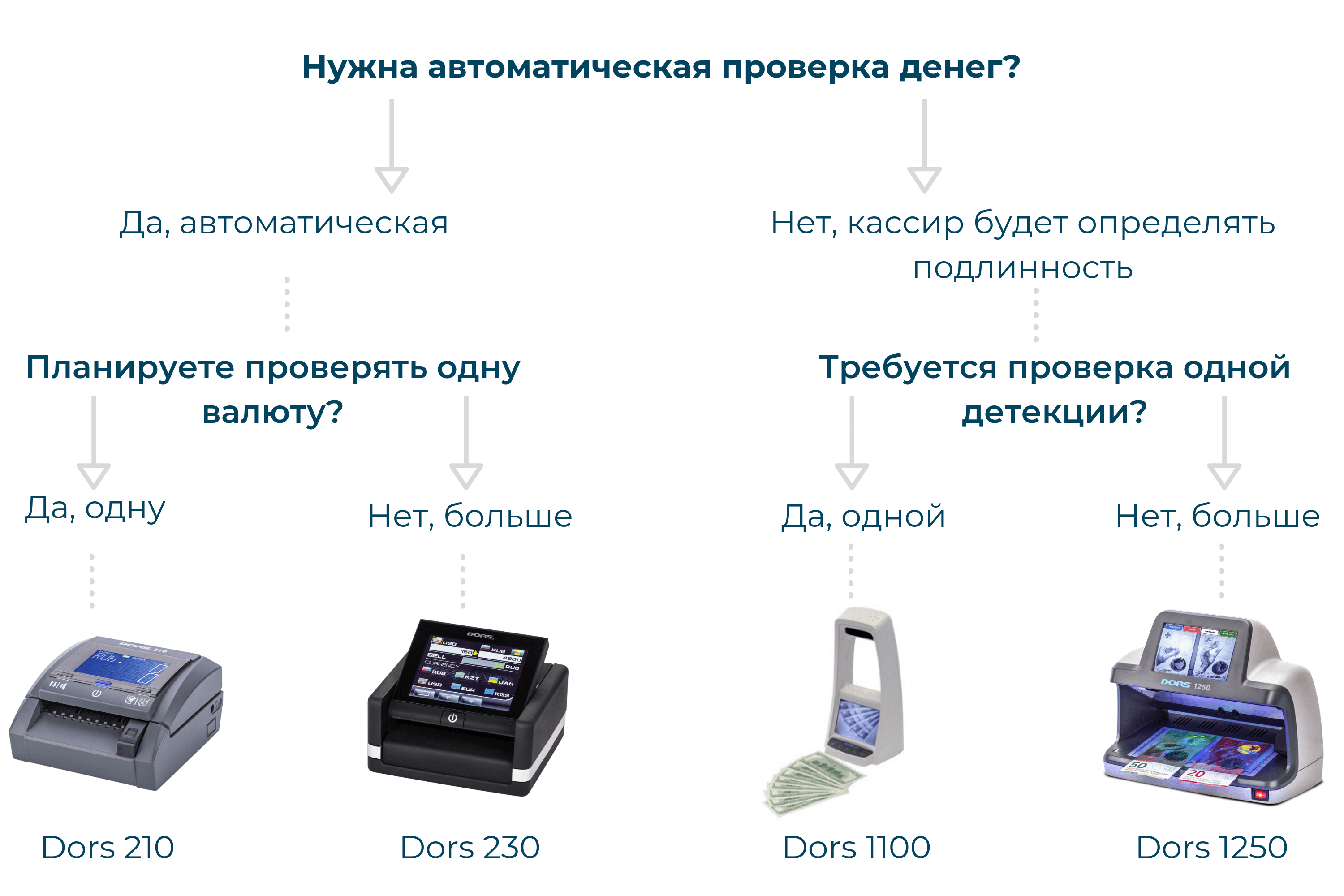 Как выбрать детектор банкнот? Какой лучше? | Журнал для банков BANKOMAT 24