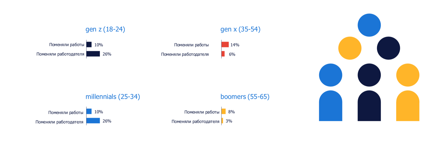 Исследование бренда работодателя 2019