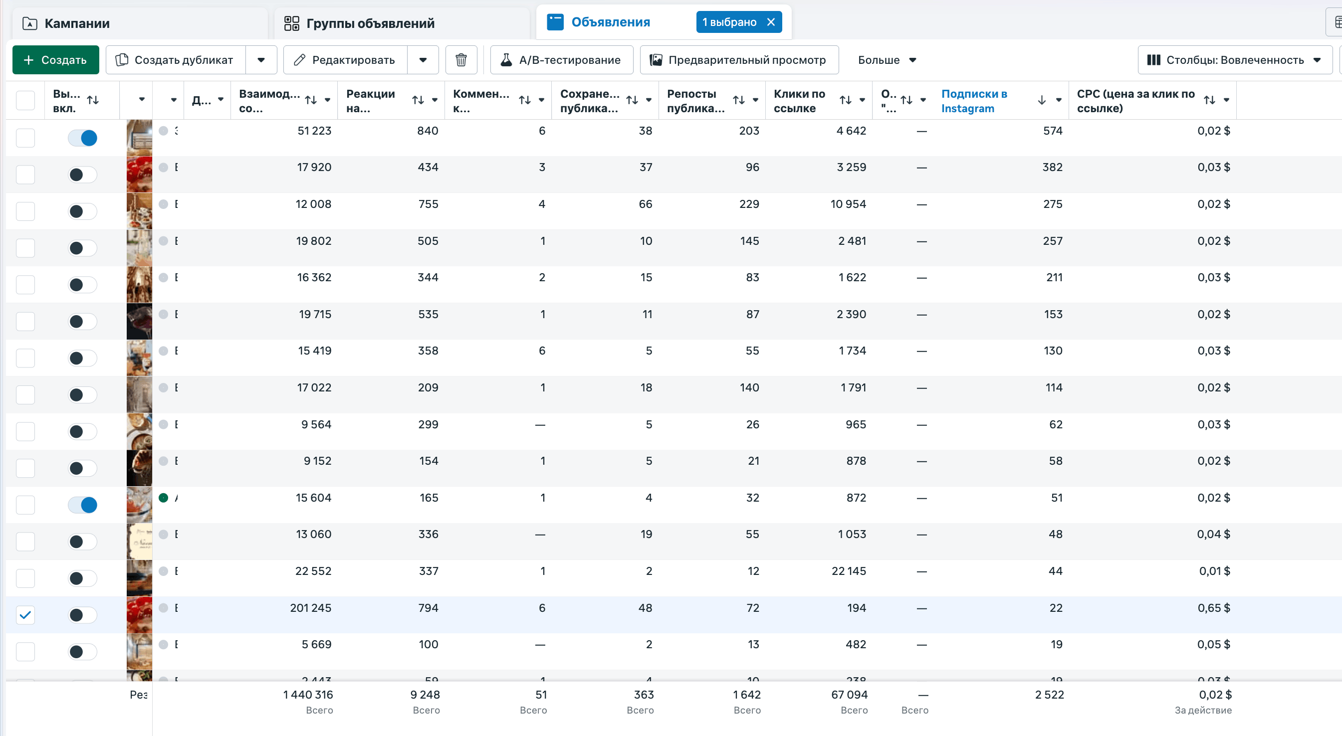 Пресет Вовлеченность в Ads Manager: взаимодействия с публикацией, реакции, комментарии, сохранения, репосты, клики по ссылке, подписки в Instagram, CPC