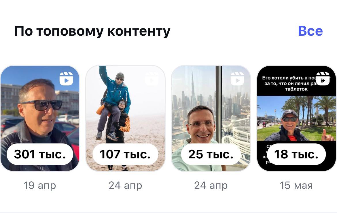 Топ контент: 301К, 107К, 25К, 18К