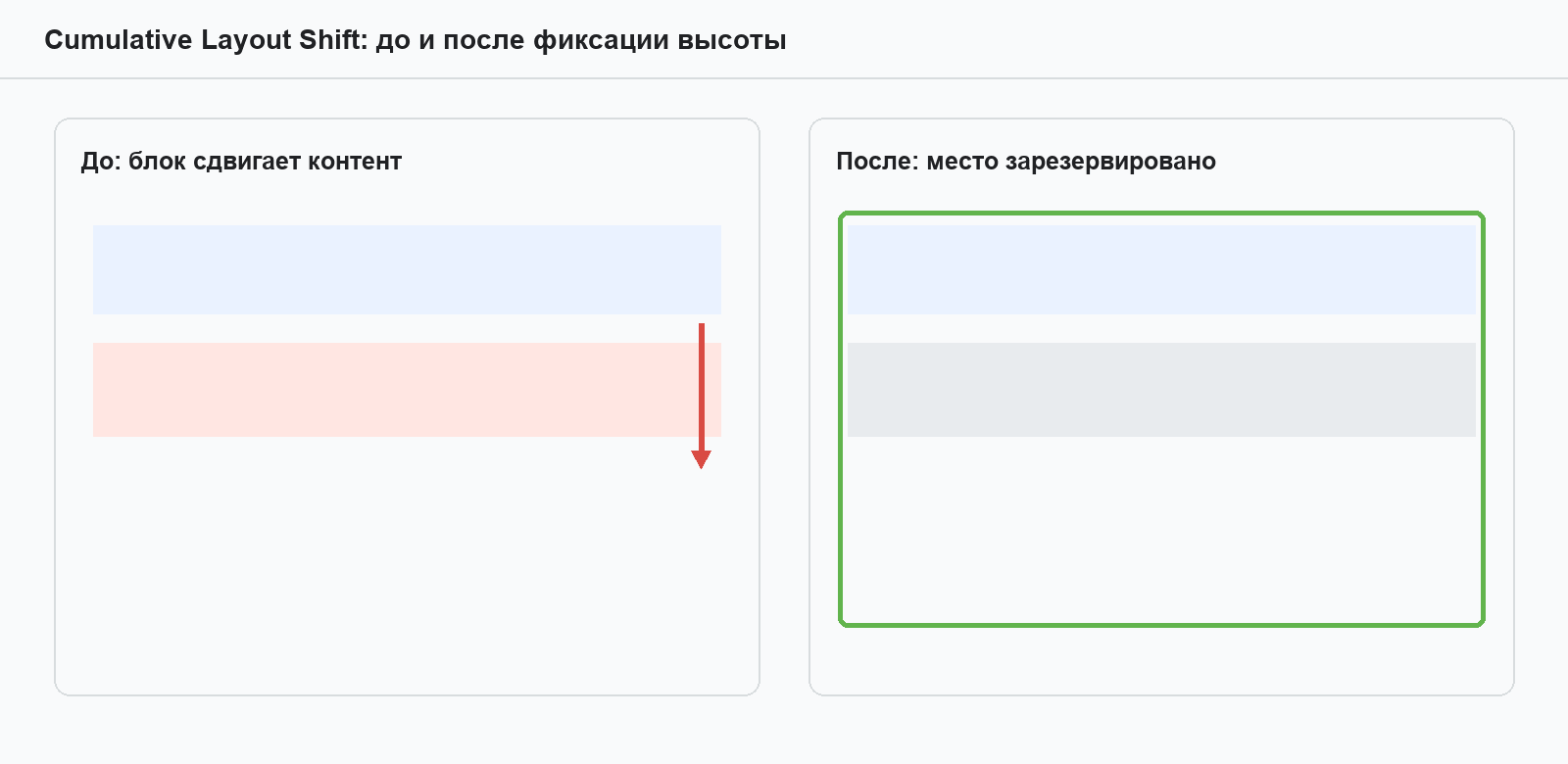 Два кадра одной страницы: до подгрузки баннера и после, смещенная кнопка отмечена