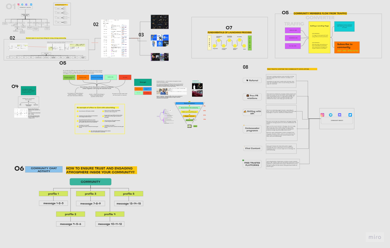 Establish a marketing campaign