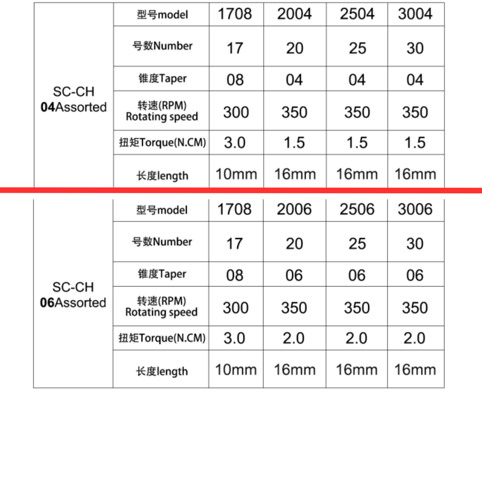 SC-CH Niti ֆայլային համակարգի տվյալներ