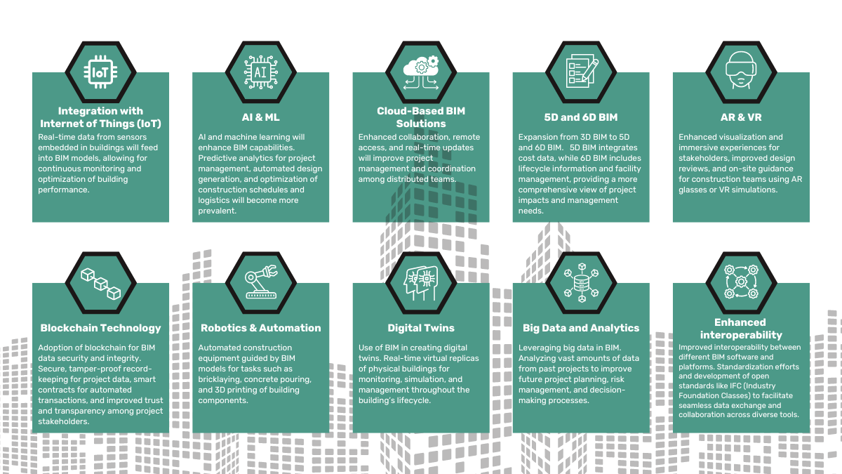 Benefits of using BIM in construction │ Blog post