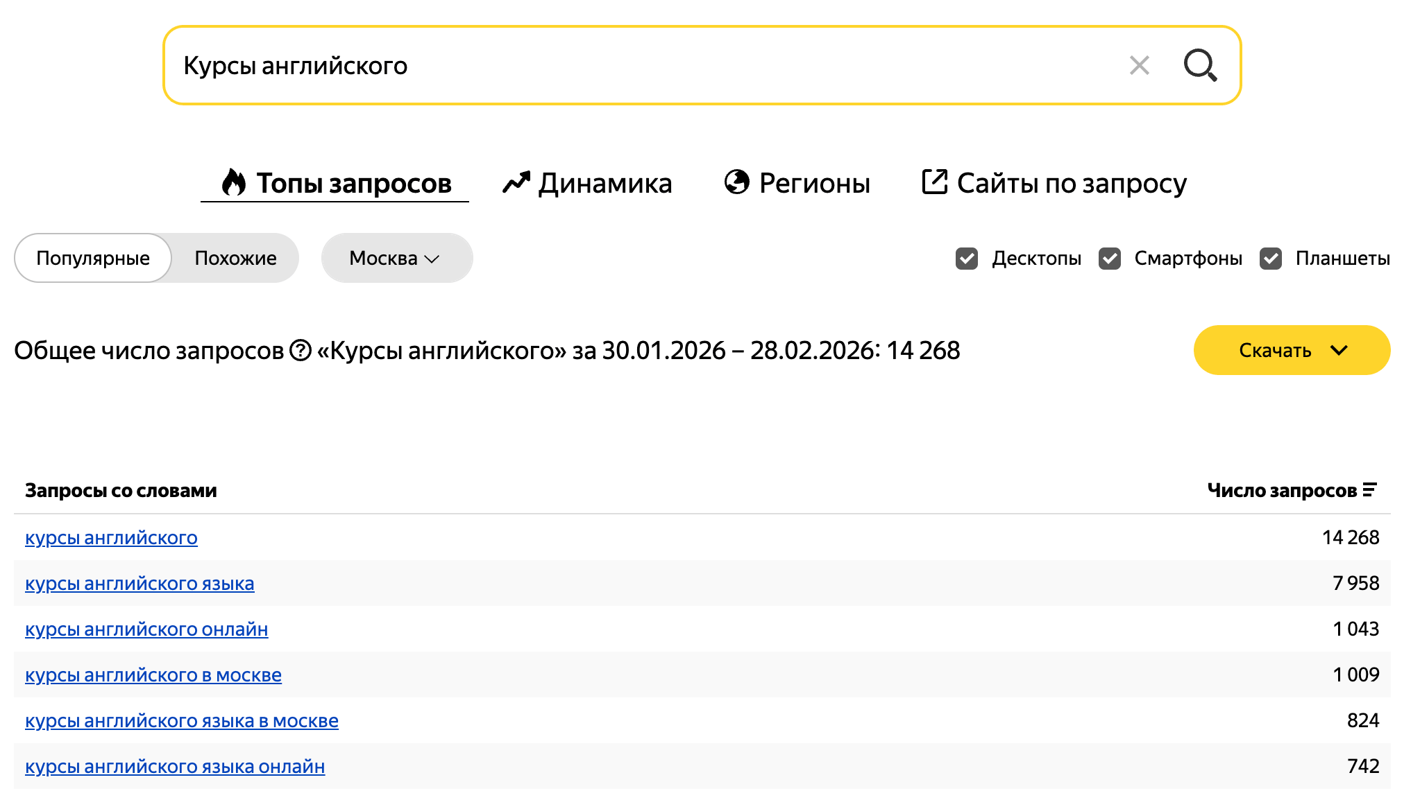 Статистика запросов в Яндекс Wordstat: популярные поисковые формулировки и частотность запросов