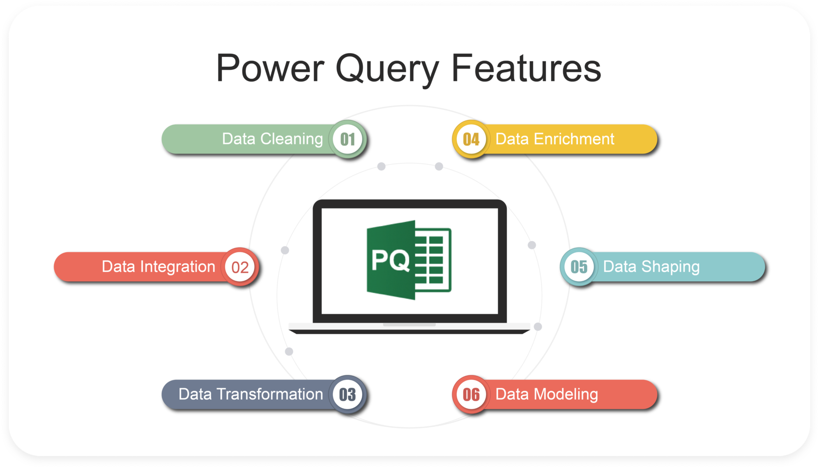 What Is Power Query The Complete Overview Of Power Query