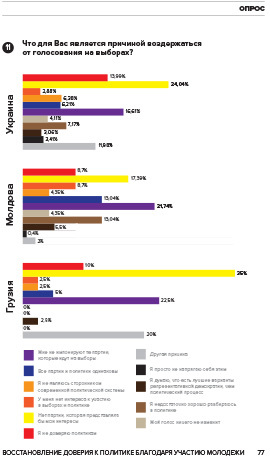 BOOK. Restoration of trust in politics through the participation of youth