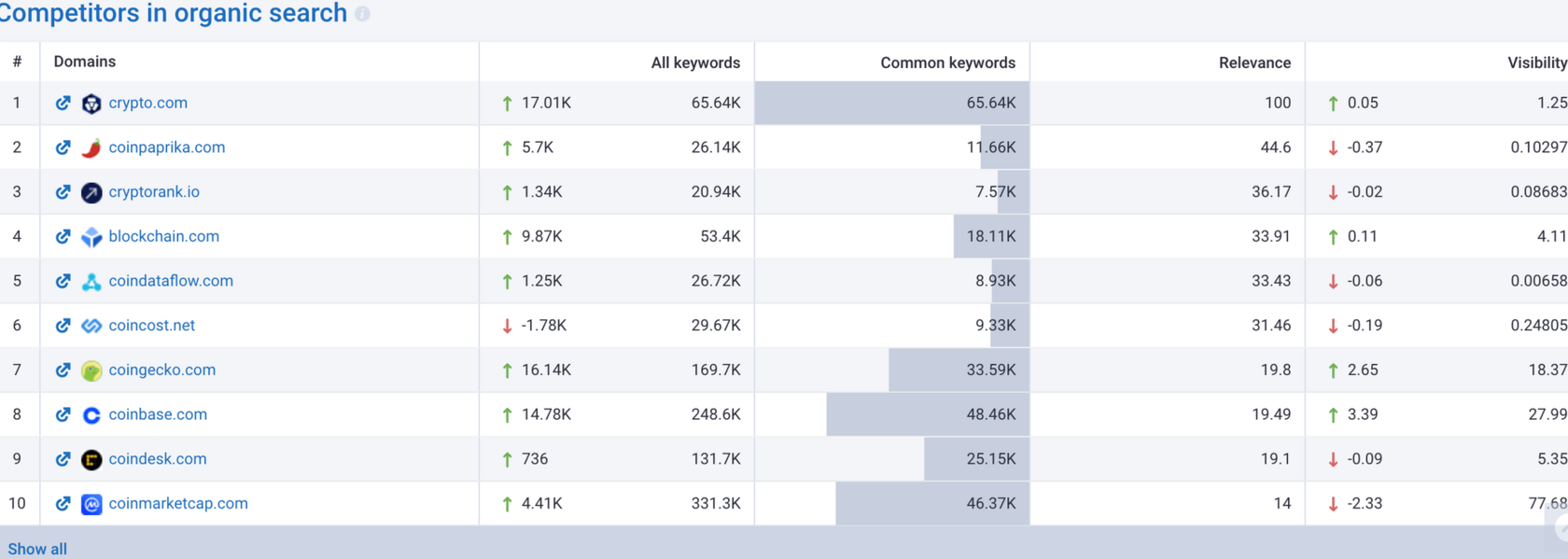 Crypto.com competitors