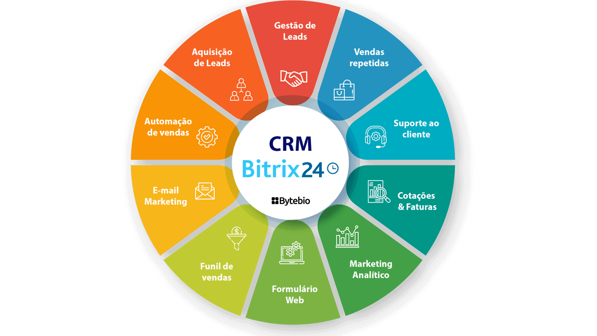 Bitrix24.North Star: Everything You Need to Know
