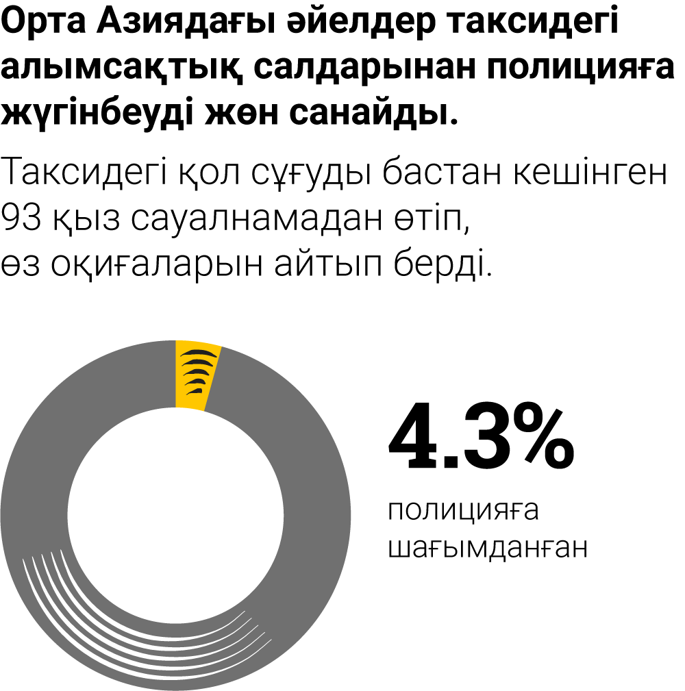 Төсекке байланған және трахает