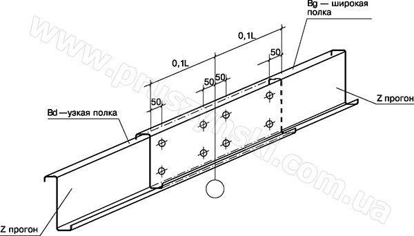 З'єднання прогонів між собою (перехід в багатопролітну схему)