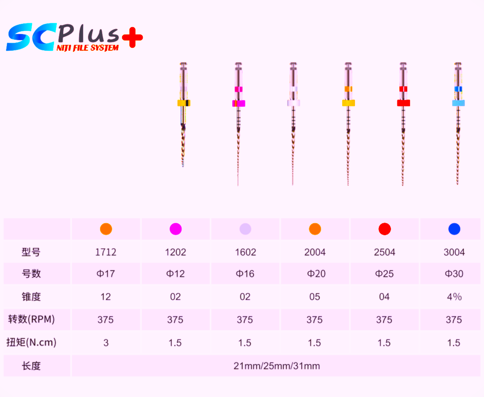 SC-Plus Niti ֆայլային համակարգի տվյալներ