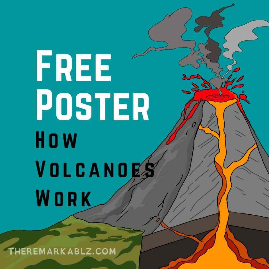 illustration of a valcanoes with text free science posters for download