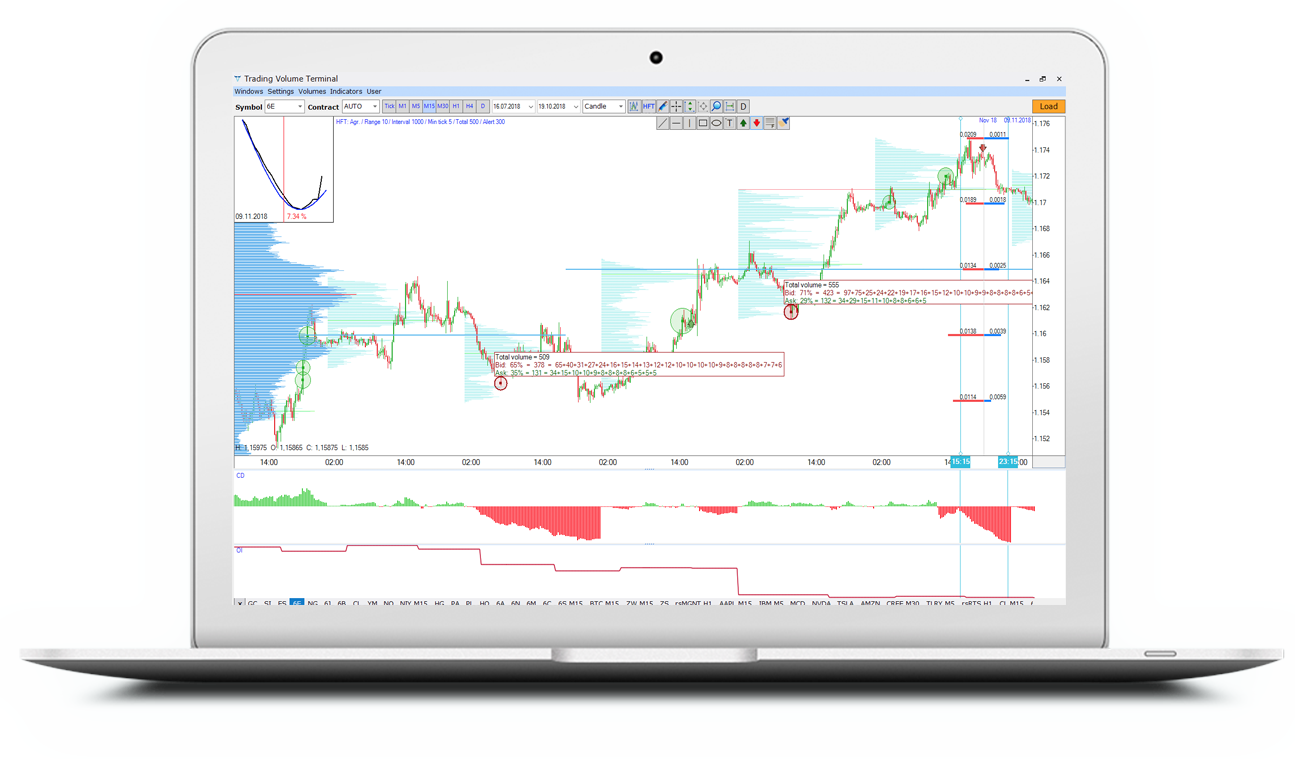 аналитическая плафторма для трейдинга