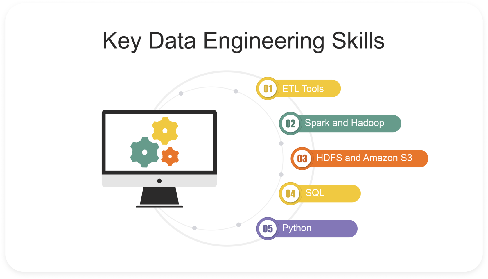 TOP 10 Data Engineering Tools for 2024