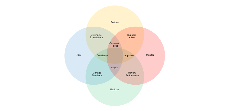 Best Data Visualization Techniques
