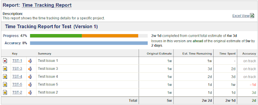 Everything You Need to Know About Time Tracking in Jira