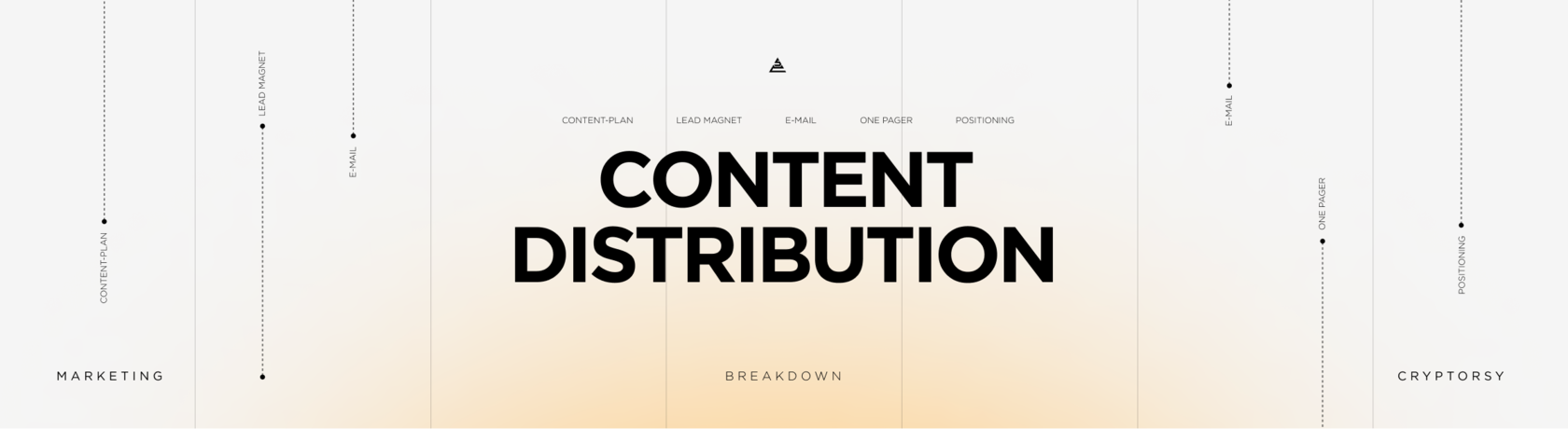 Content Distribution