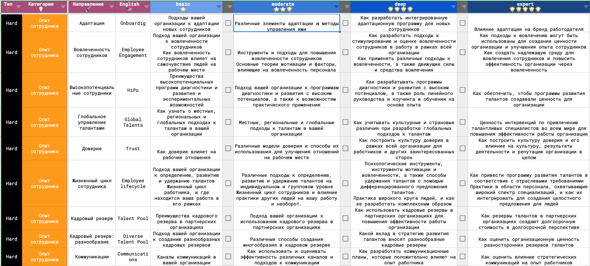 ПЕРСОНАЛЬНАЯ КАРТА РАЗВИТИЯ HR 40х40