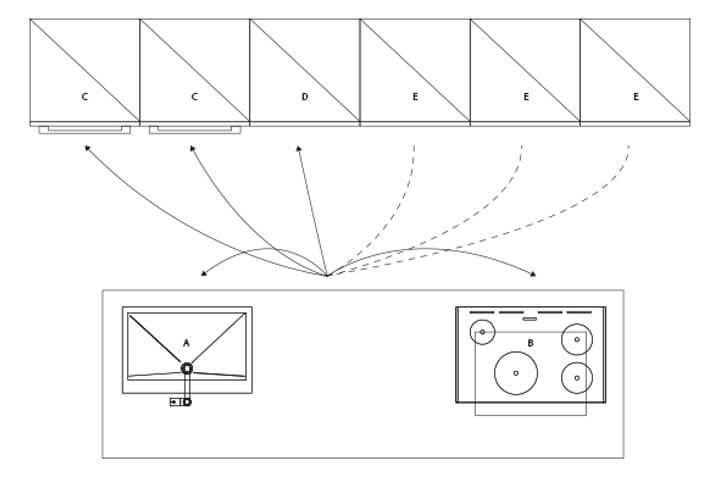 Схематическое размещение активных зон кухни с островом
