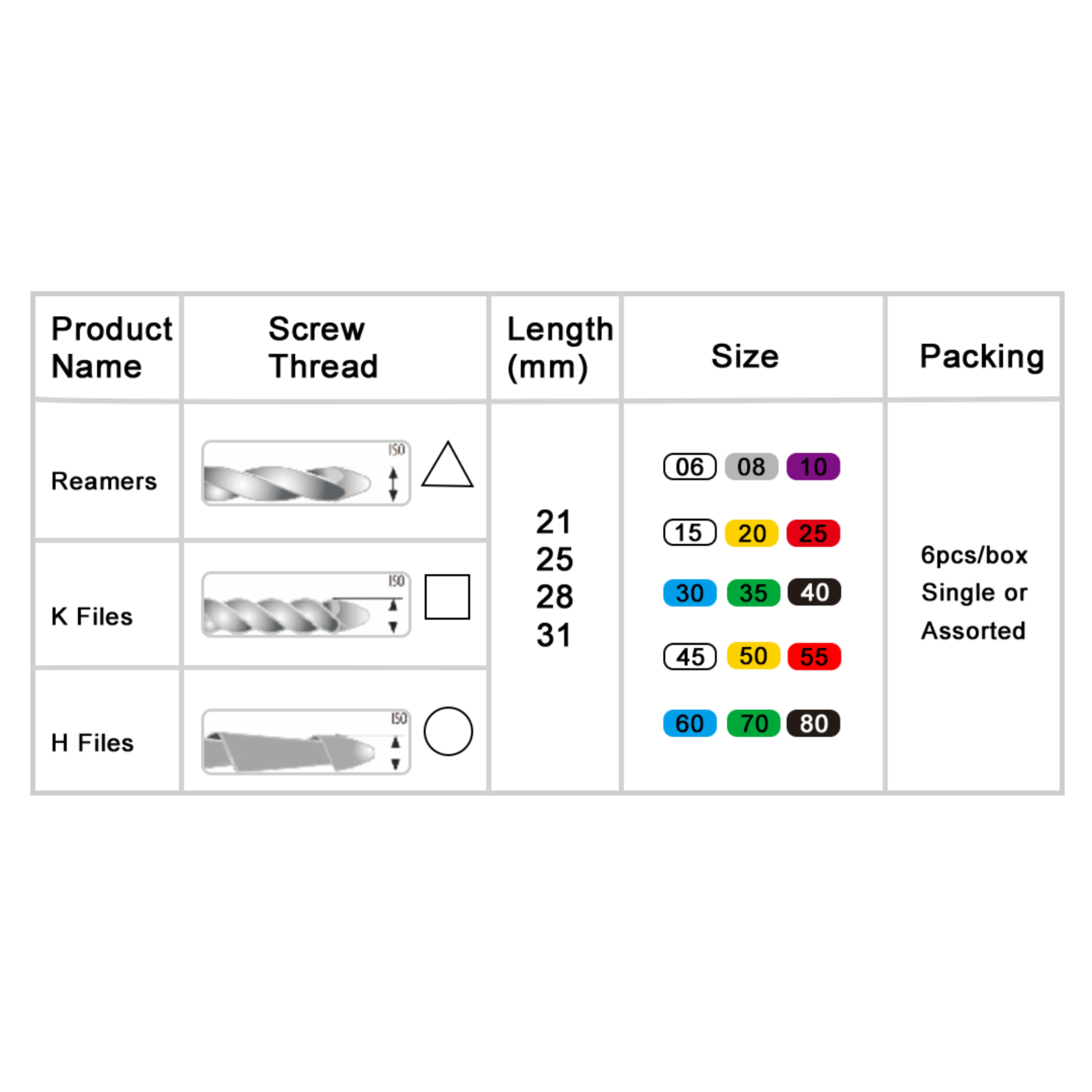 SCF-SS-Ֆայլերի տվյալներ
