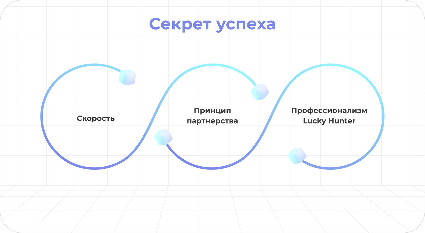 Подбор IT персонала: поиск senior Java разработчика в международную  компанию за 4 дня