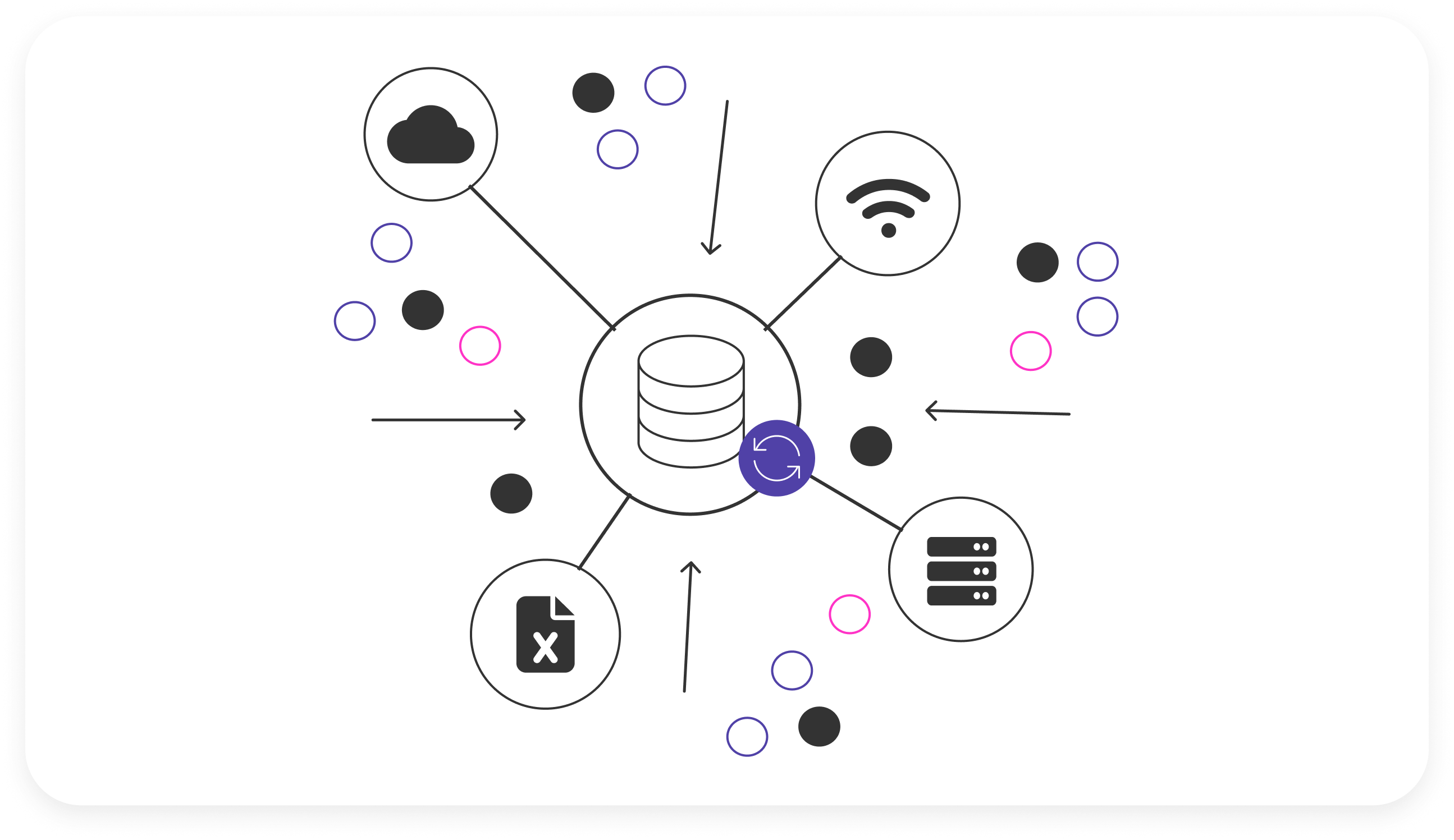 What Is Data Source In Java