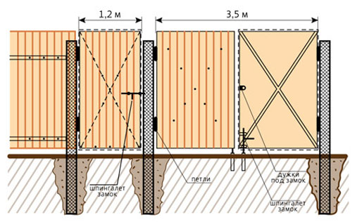 ▷ Секционные ворота своими руками, как сделать ворота