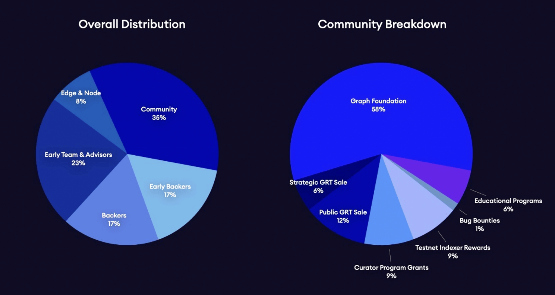 The Graph (GRT): Google для web3 и блокчейна
